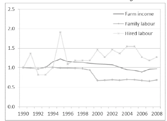 Table 1. Evolution of agricultural employment by age and working time in Greece, 2000-2007 (%) 