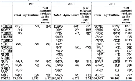 Table 2. Nationality of migrant farm workers in Greece 