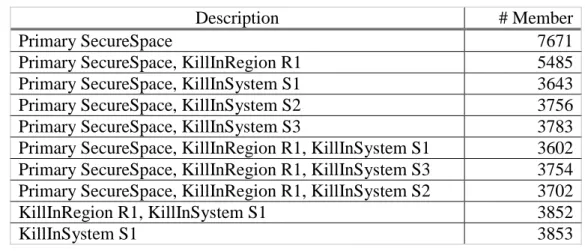 Table 1: Top ten Exceptional Communities Solarsystem 