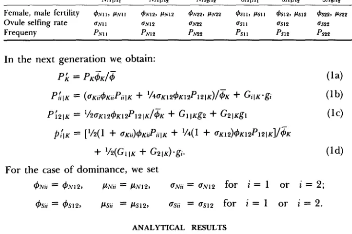 TABLE 1 A generytoplastiiic model of fertility variation in hermaphrodites 
