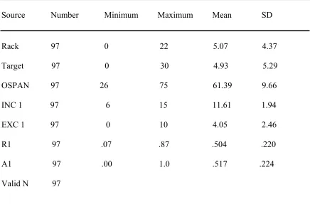 Table 1  