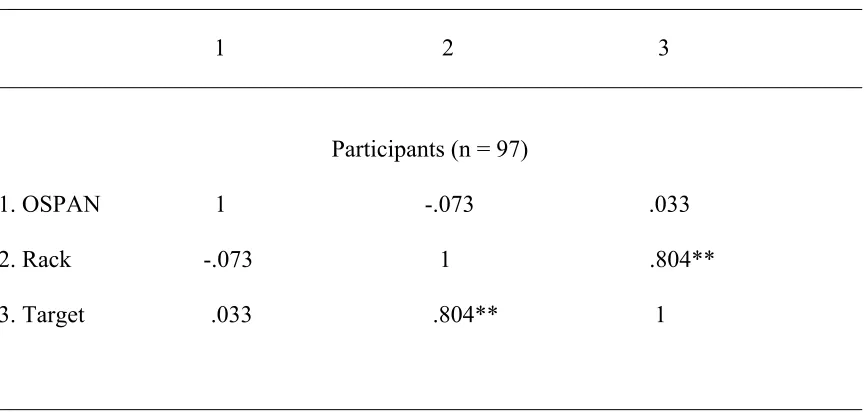 Table 4  