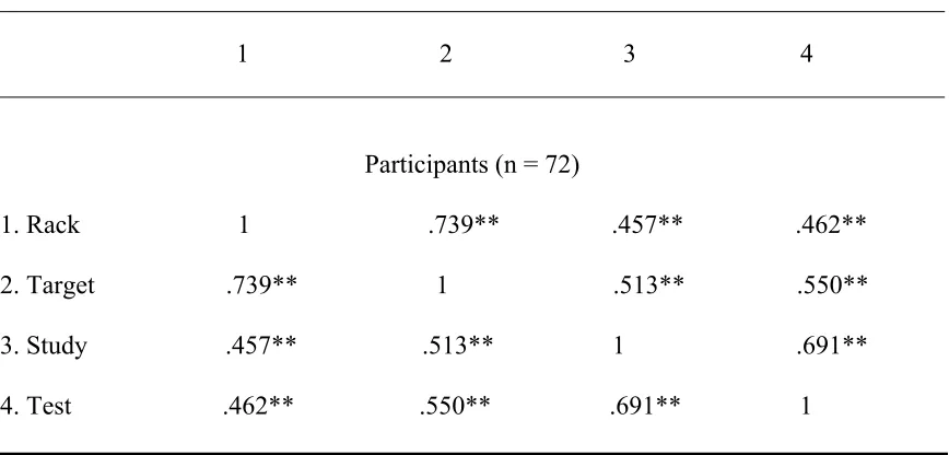 Table 5  
