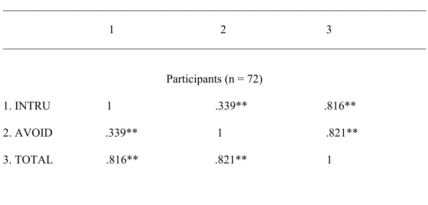 Table 6  