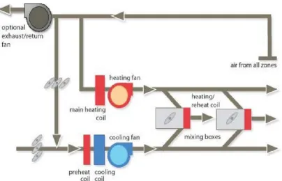 Figure 3.1:  Zone Mixing Box Schematic 