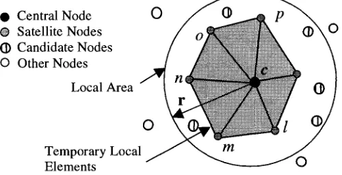 Fig. 1 Concept of Free Mesh Method 