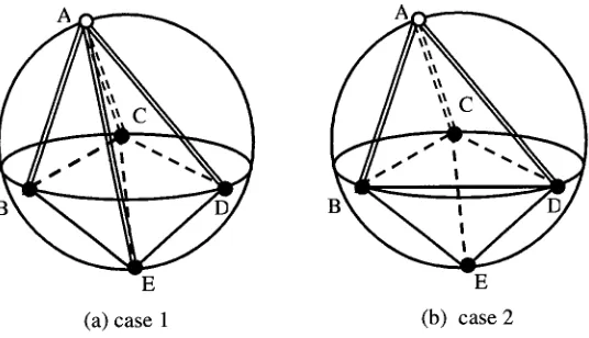 Fig. 2 5-point Degeneration in 3-D Delaunay Tessellation 
