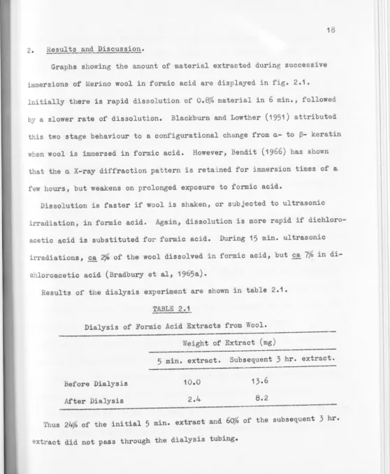 TABLE 2.1 Dialysis of Formic Acid Extracts from Wool. 