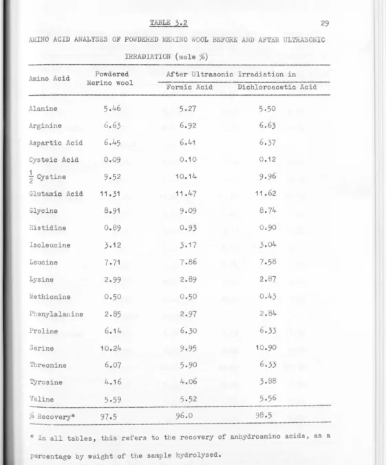 TABLE 3.2 29 