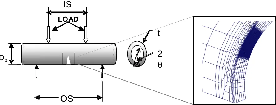 Figure 1. Stress-strain data for SA333Gr6 material. 