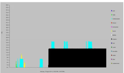 Figure 2-3 - Example Trace Wizard Flow Trace  
