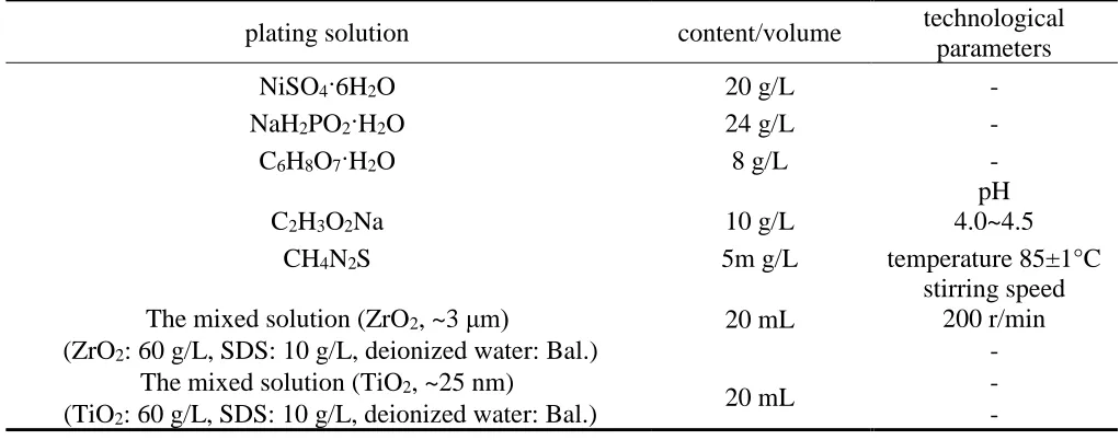 Table 1. Compositions of the plating solution and technological parameters of electroless plating  