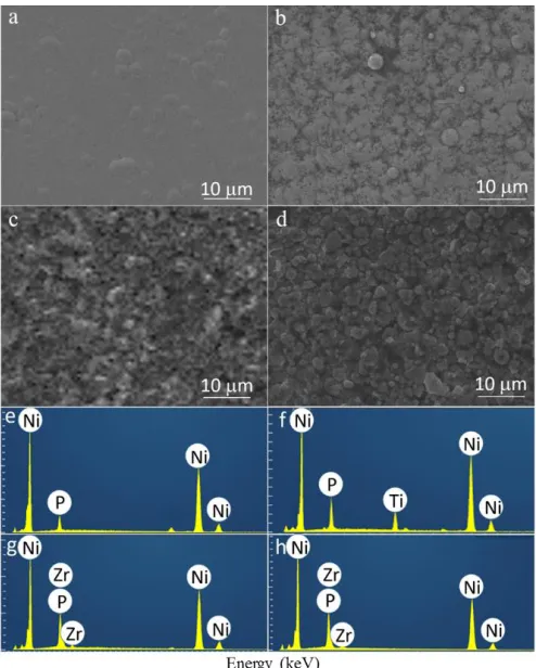 Table 3. Contents of elements on the pure Ni-P, Ni-P based-TiO2, Ni-P based-ZrO2 and Ni-P based-TiO2/ZrO2 coatings surface  