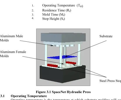 Figure 3.1 SpaceNet Hydraulic Press 
