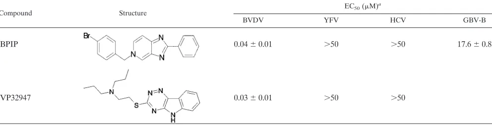 TABLE 2. Effect of BPIP on pestivirus replication