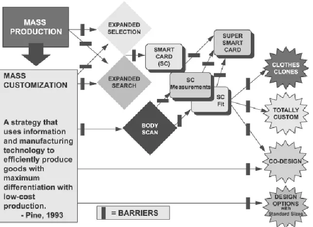 Figure 2. Consumer Driven Model (Anderson-Connell et al., 2002) 