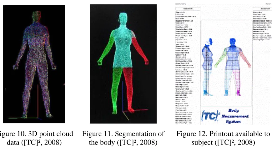 Figure 10. 3D point cloud data ([TC]², 2008) 