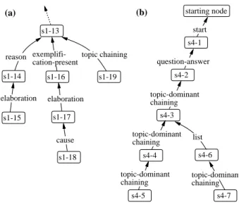 Figure 2: Ranking relations to CSs by three types of clue information.