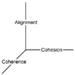 Figure 3.6 – The multiple dimensions of curriculum 