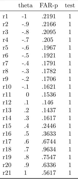 Table 1.6:The r(ci) matrix.