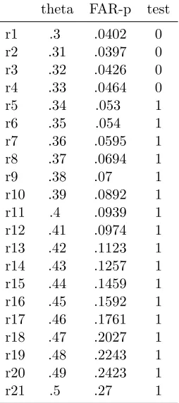 Table 1.9:The r(ci) matrix.