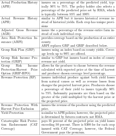 Table 3.1:Descriptions of policies oﬀered by RMA