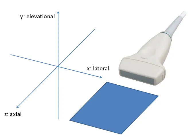 Figure 2.3: The coordinate system used in medical ultrasound system.