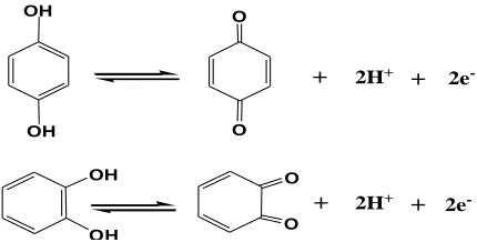Figure 6.  CV curves in 0.1 M PBS (pH = 7) at the GCE and N-P-C/GCE: (A) blank solution; (B) with 150 μM HQ; (C) with 150 μM CC; (D) with 150 μM HQ + 150 μM CC