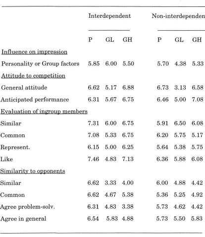 Table 6.4 