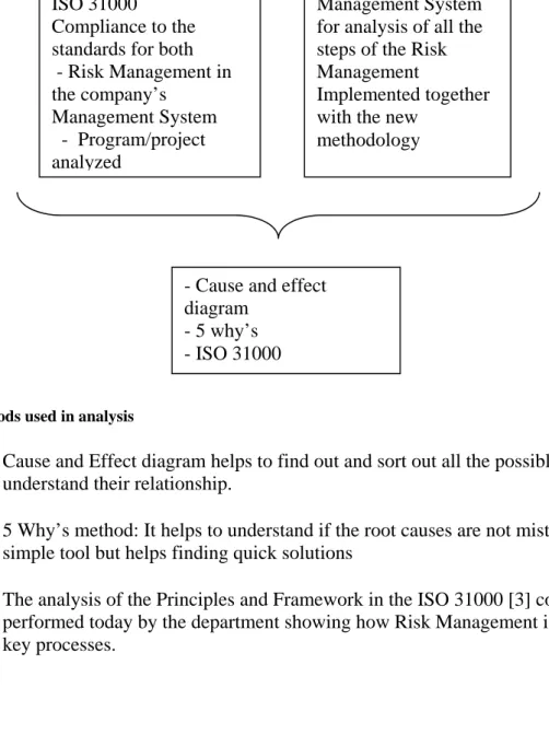Figure 1 – Methods used in analysis 