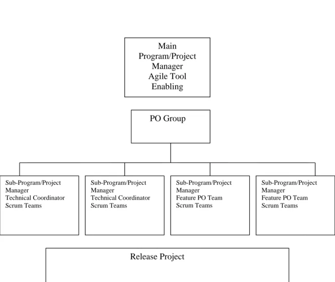 Figure 4 - Program Organization 