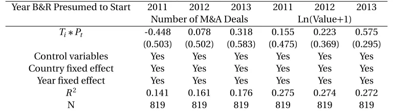 Table 2.9 Falsiﬁcation Tests