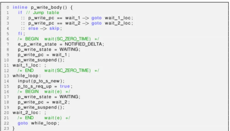 Fig. 6. P ROMELA encoding of the body of thread write .