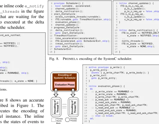 Fig. 7. P ROMELA encoding of event notifications.