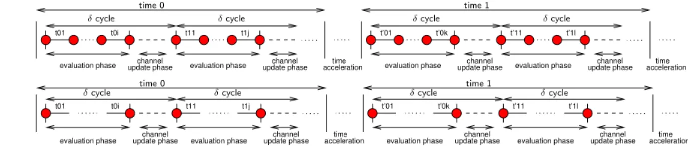 Fig. 12. The granularities of state sampling of (a) thread-to-process and thread-to-atomic-block encodings,and (b) one-atomic-block encoding