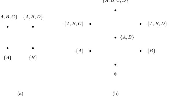 Figure 2: Embedding a Partial Order in a Lattice