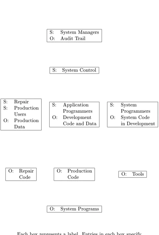 Figure 5: Lipner's Composite Model as a BLP Lattice