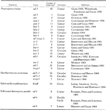 TABLE 5 