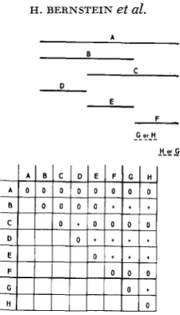 FIGURE I .-A hypothetical complementation matrix and the corresponding complementation map