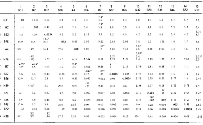 TABLE 1 