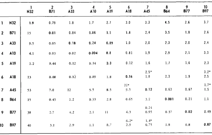 TABLE 2 