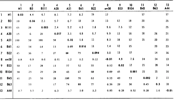 FIGURE 5.-Genetic to the mutants listed in Table map of gene 34. The numbers not in italics and prefixed by letters refer 4