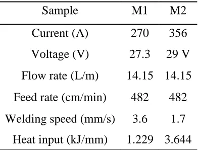 Figure 1. Heat treatment cycle performed in the samples of Inconel 718. 