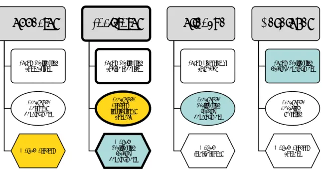 Figure 3. Structural elements of the Facilitator category (outlined in bold) 