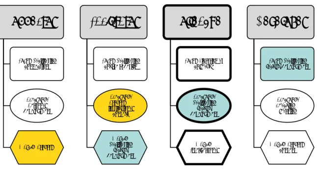 Figure 4. Structural elements of the Colleague category (outlined in bold) 