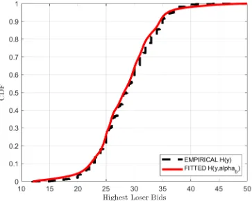 Figure 1.4 Model Fit: Empirical H (b ) vs. Estimated H (b )
