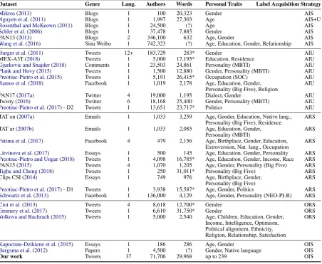 Table 2: Taxonomy of label acquisition strategies withcommon example applications.