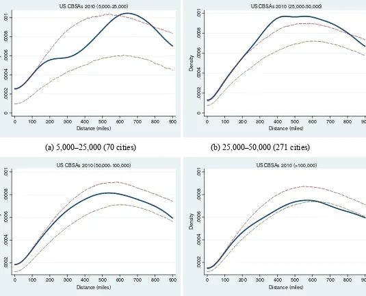 Figure 3. Spatial distribution of cities by size, US core-based statistical areas in 2010  