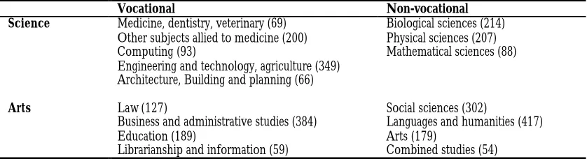 Table 1: Categorisation of subjects (case numbers in brackets)