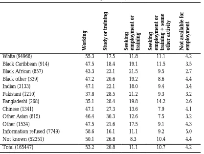 Table 8/a: Graduates’ activities 6 months after graduation (%)